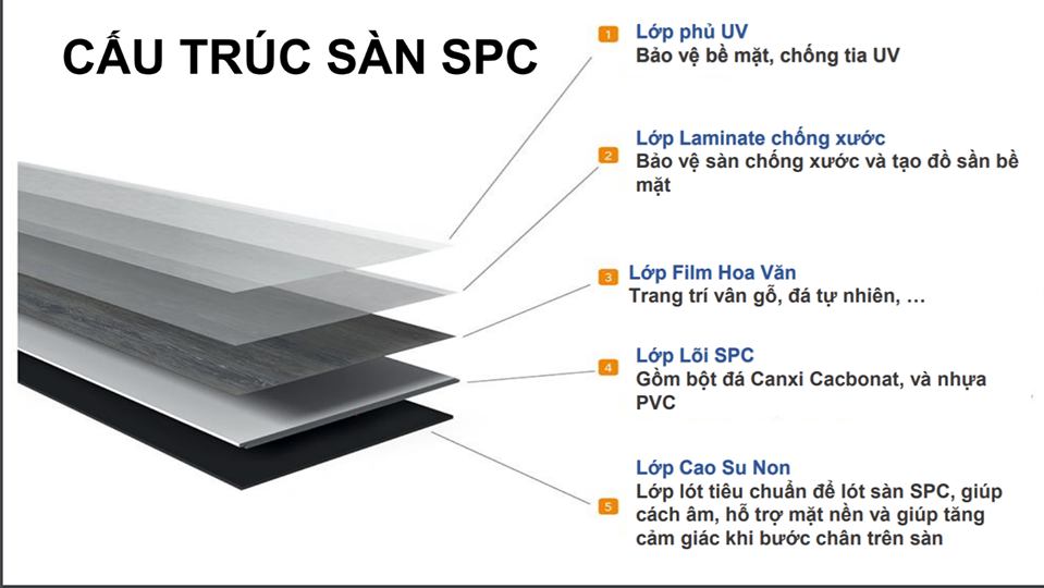 Cấu tạo Sàn đá công nghệ SPC Royal Crystal